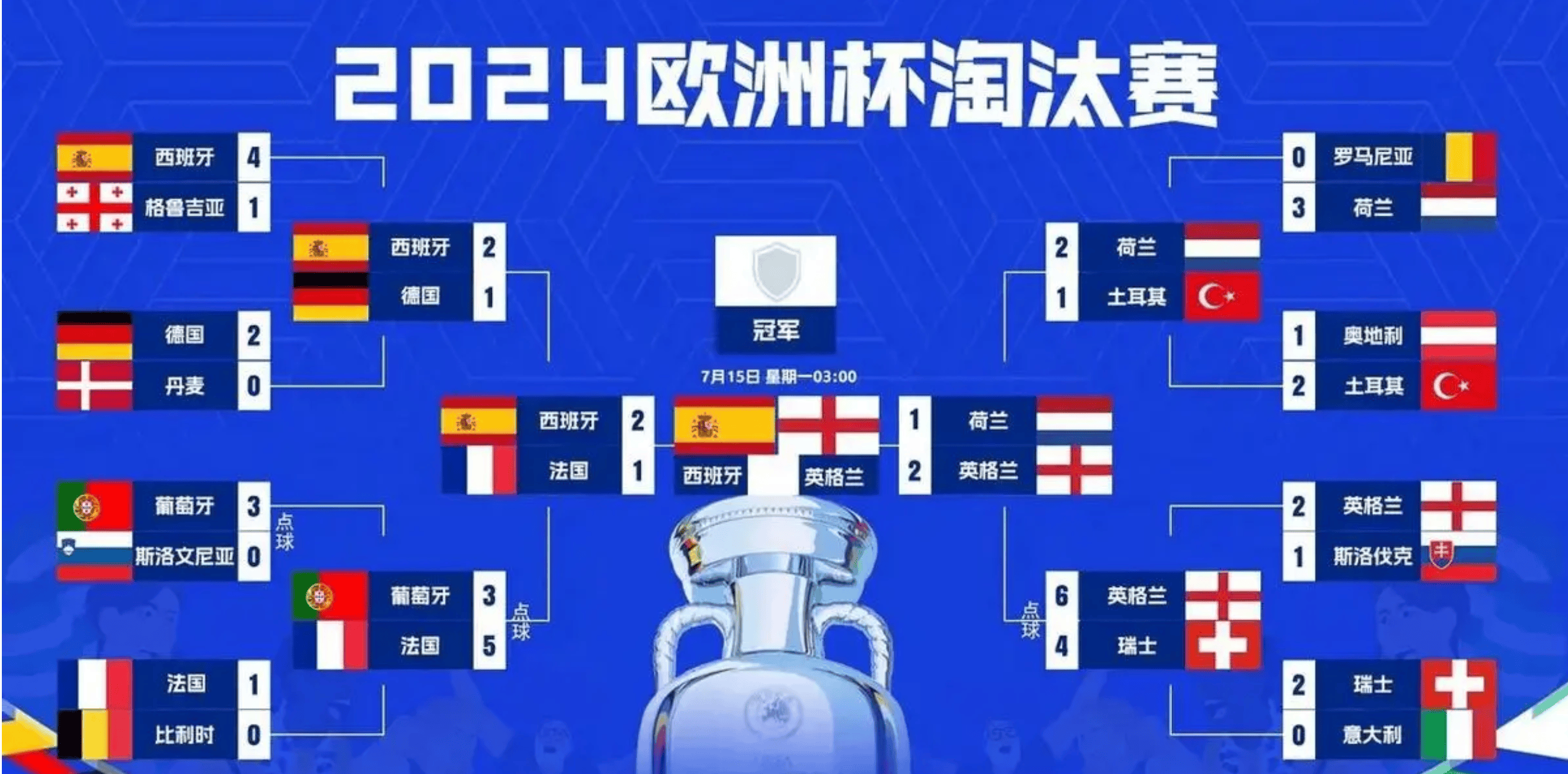 关于欧洲预选赛赛程逐渐完结，瑞典队喜获胜利的信息